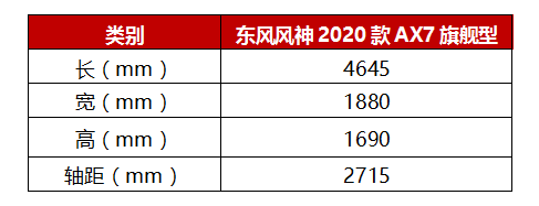 品质至上就是2020款AX7的底气！