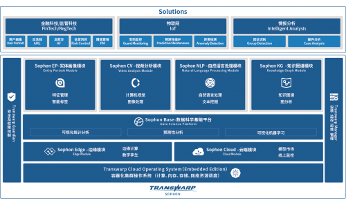 抗击疫情！星环科技免费全面开放数据分析服务用于疫情分析