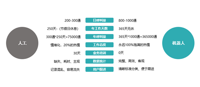 玄武智能语音疫情排查 科技助力.战疫必备