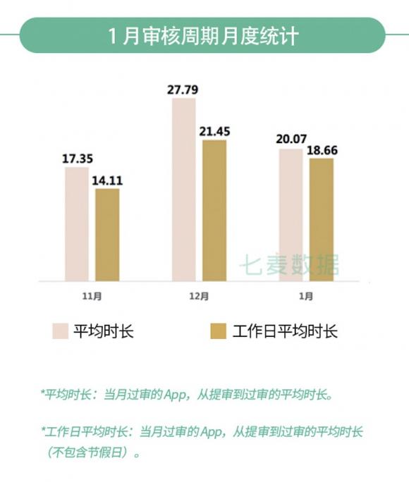 七麦研究院发布：2020年1月App Store推广行情总结报告