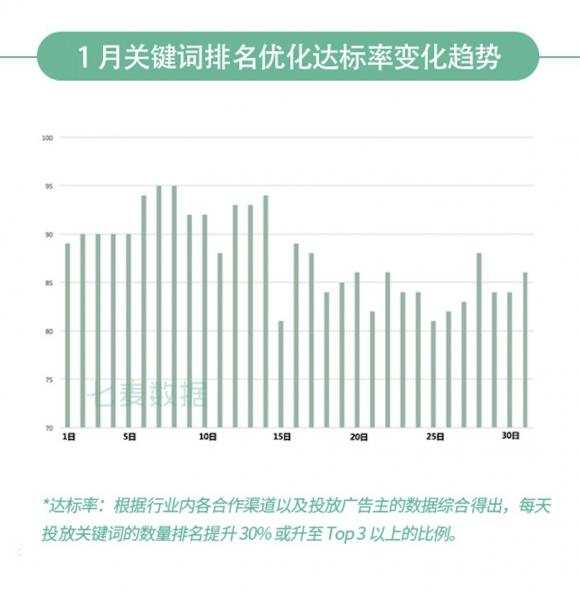 七麦研究院发布：2020年1月App Store推广行情总结报告