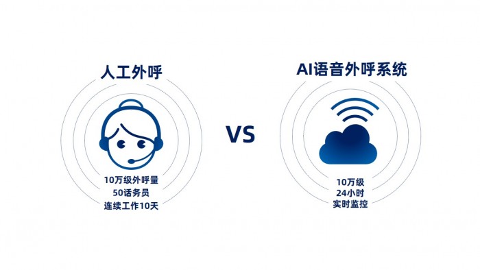 AI前行：软通智慧AI智能语音外呼机器人出征战“疫”