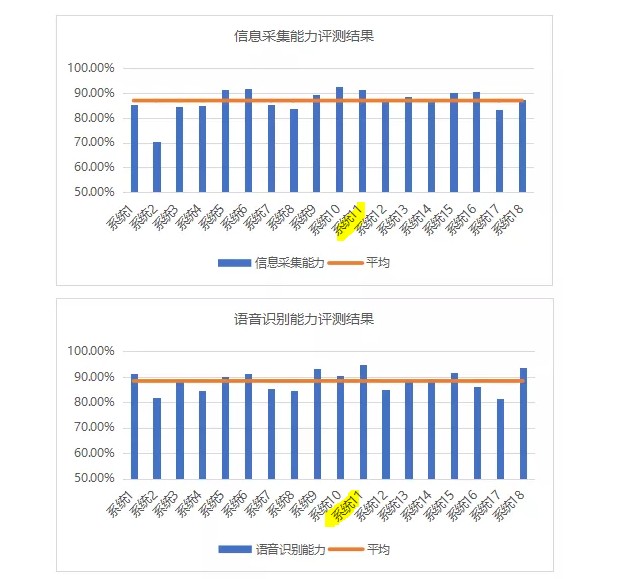 AI前行：软通智慧AI智能语音外呼机器人出征战“疫”