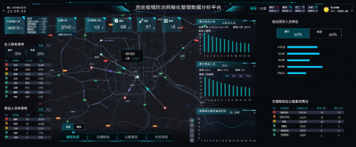 科技防疫 世纪高通上线疫情防治管理数据分析平台