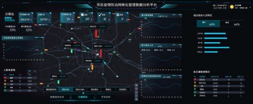 科技防疫 世纪高通上线疫情防治管理数据分析平台