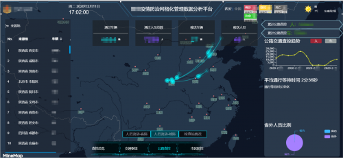 科技防疫 世纪高通上线疫情防治管理数据分析平台