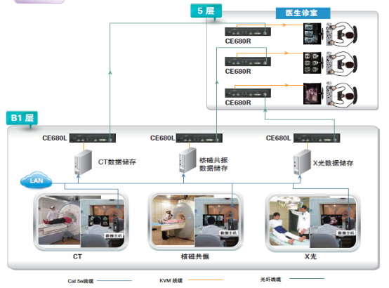 抗击疫情 向光而行，ATEN宏正解决方案助力数字化医疗