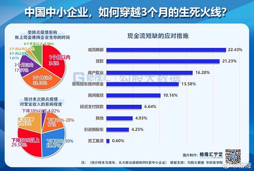 金融领域彰显科技力量 疫情之下催收得力