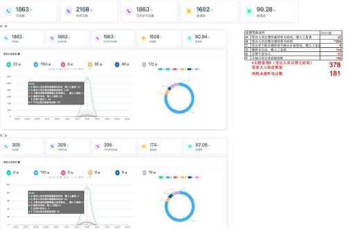 AI科技助力高效防控，云知声智能防疫机器人在全国多地上线