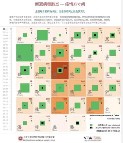 以大数据可视化思维呈现疫情数据，UCloud优刻得助力北大师生科研分析