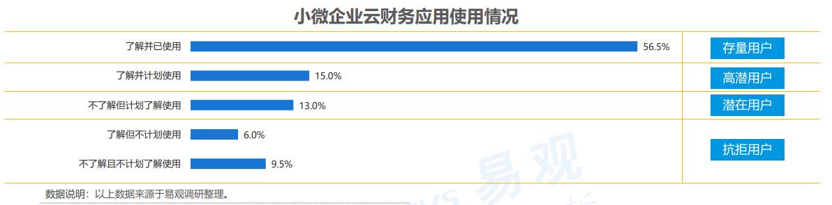 北京发布扶持企业新政策 畅捷通迎来发展新契机