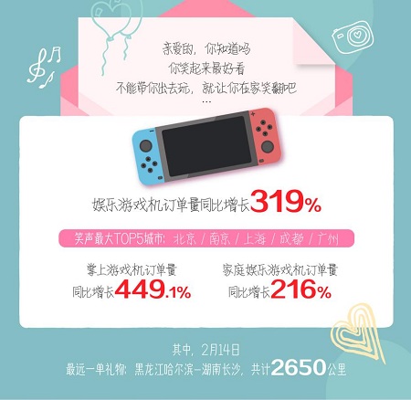 苏宁大数据揭情人节礼物新趋势：珠宝、巧克力，游戏机、母婴产品涨势明显