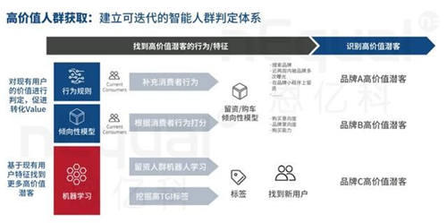 企业数字化转型硬着陆，修炼好内功才是硬核