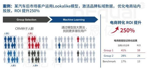 企业数字化转型硬着陆，修炼好内功才是硬核