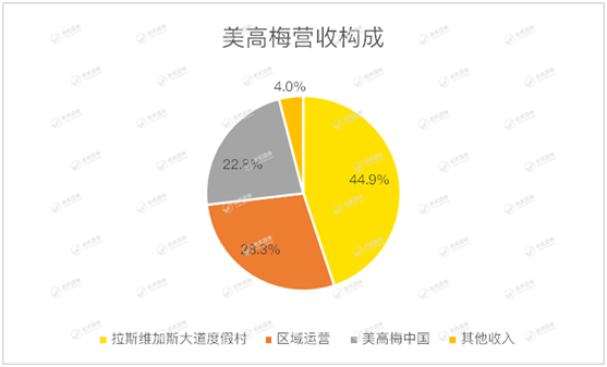 老虎证券：澳门赌场关闭15天重创博彩业 美高梅“开源节流”等待复苏