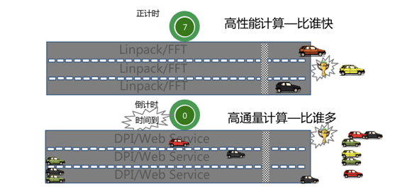 借助华为云WeLink，中科睿芯“信息高铁”事业全速进发