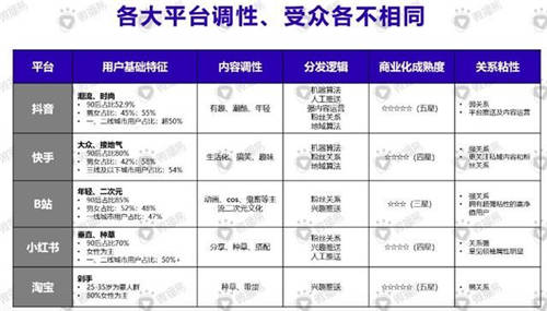 微播易徐扬:疫情之下，企业如何靠视频营销来场翻身仗