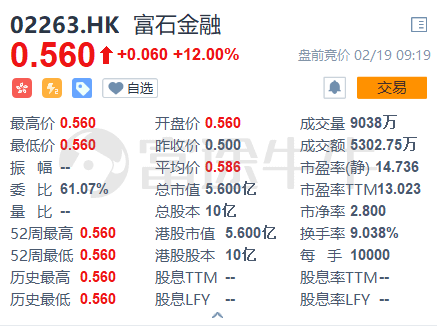 富途港股暗盘表现又抢眼啦！富石金融暗盘收涨30% 首日高开12%