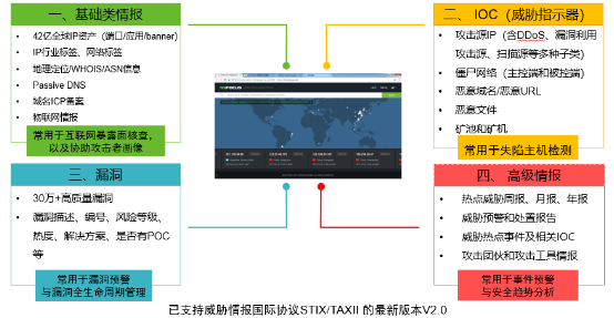 “硬核”阻击，来自绿盟非接触网络安全监控与防护方案的抗疫力量