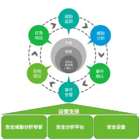 “硬核”阻击，来自绿盟非接触网络安全监控与防护方案的抗疫力量