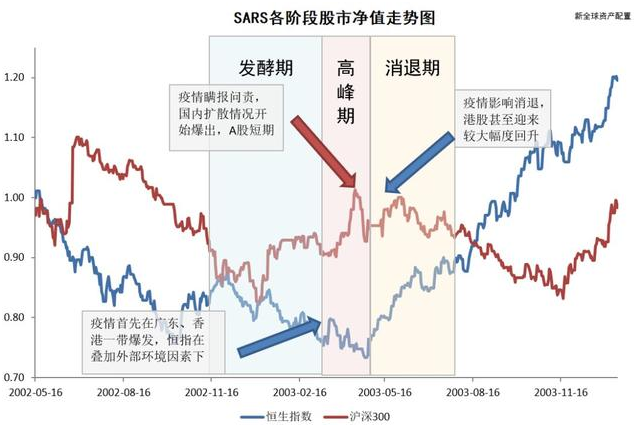 老虎证券：以史为鉴，重大疫情中如何利用资产配置缓冲风险？