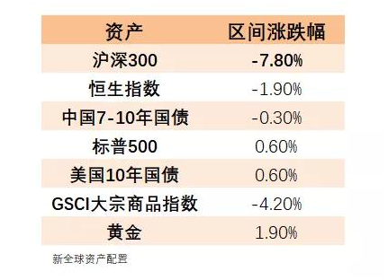 老虎证券：以史为鉴，重大疫情中如何利用资产配置缓冲风险？