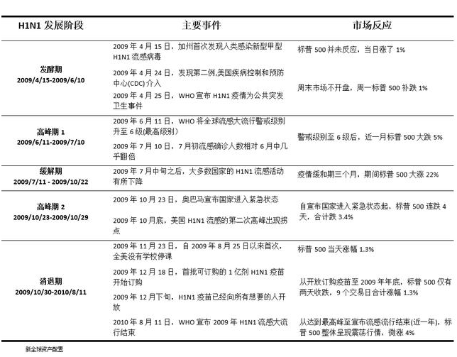 老虎证券：以史为鉴，重大疫情中如何利用资产配置缓冲风险？