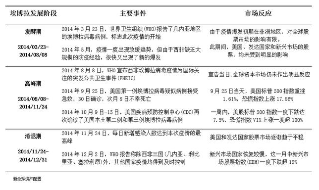 老虎证券：以史为鉴，重大疫情中如何利用资产配置缓冲风险？