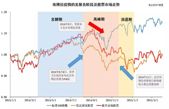 老虎证券：以史为鉴，重大疫情中如何利用资产配置缓冲风险？