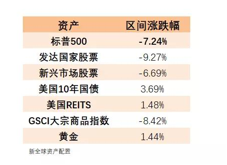 老虎证券：以史为鉴，重大疫情中如何利用资产配置缓冲风险？