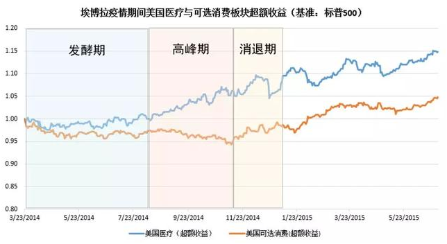 老虎证券：以史为鉴，重大疫情中如何利用资产配置缓冲风险？