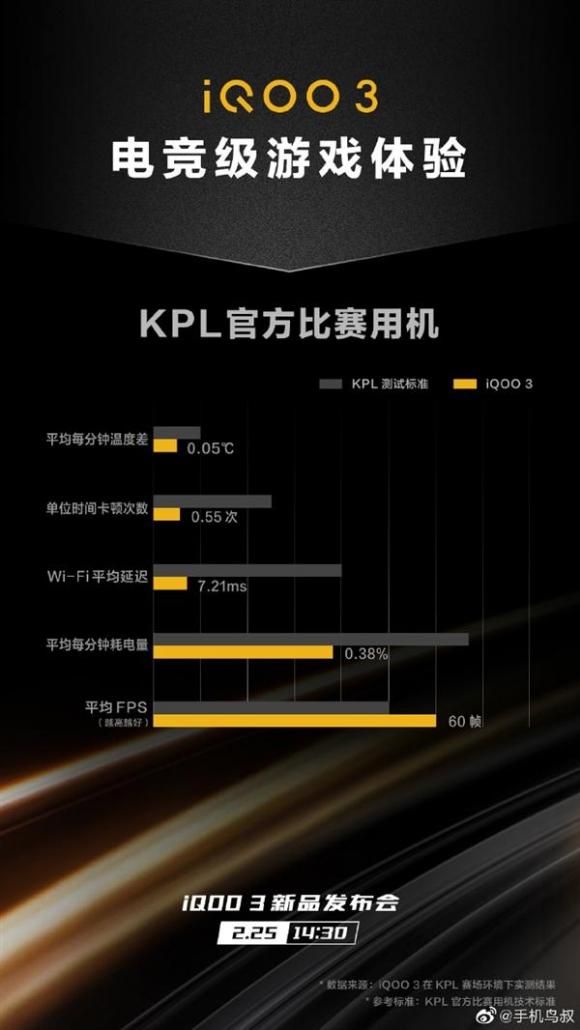 iQOO 3 5G鲁大师跑分曝光：骁龙865加持，新机配置抢先看完！