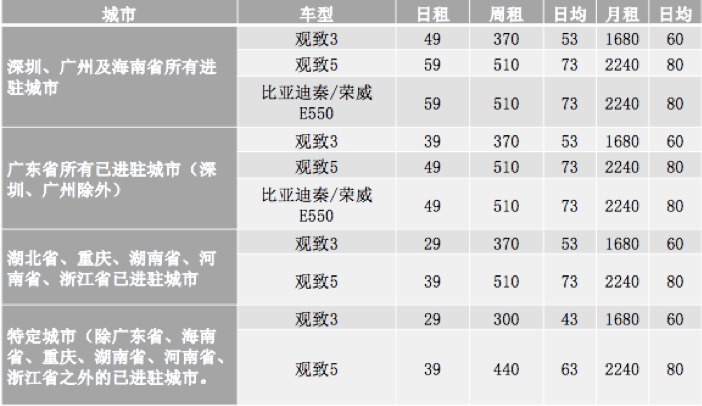 如何有效解决复工出行问题？兴许可以租车，超低价看这里