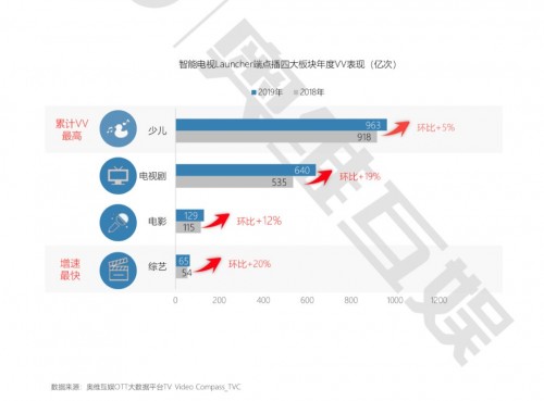 奥维互娱《2020年中国智慧大屏发展预测报告》精华解读