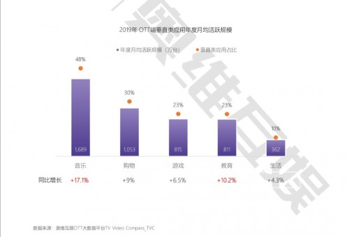 奥维互娱《2020年中国智慧大屏发展预测报告》精华解读