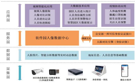 助力复工复产，中国系统推出智能体温检测系统