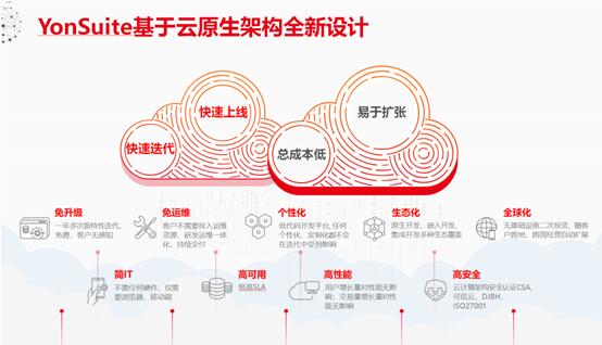 以金融“大礼包”助力核心企业，用友YonSuite破解产业链自救之道！