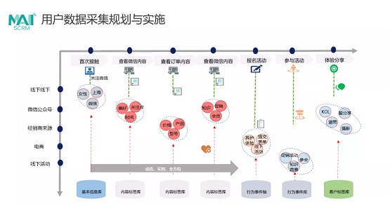 疫情当前，群脉在线解答零售企业用户增长的3个问题