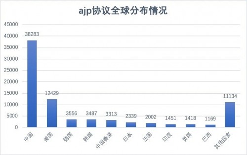 开源Web应用服务器Apache Tomcat被爆文件包含漏洞，波及约8万台服务器