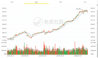 老虎证券：巴菲特股东信五大看点 股票还是最好的投资