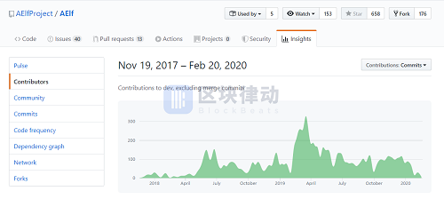 区块链项目，要不要去中心化？