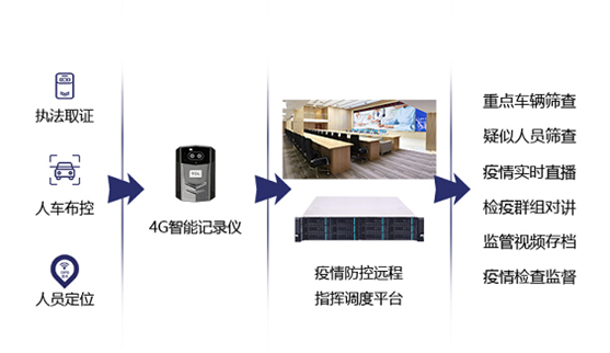 TCL商用“防疫战”，科学高效开展疫情防控工作