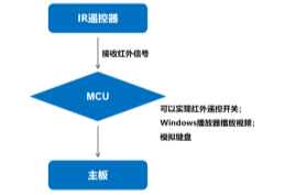 杰和科技无人值守技术再升级，JAHC3.0新功能解析