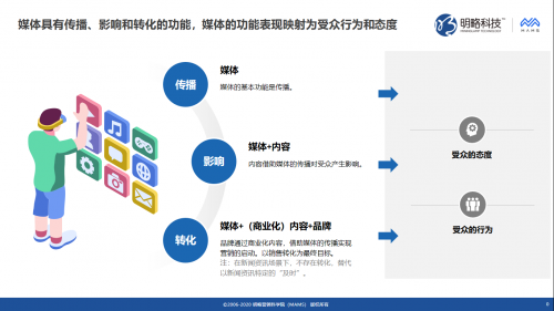 明略科技推出媒体价值评估“三力模型”，同时发布《新闻资讯媒体传播力与影响力调研报告》