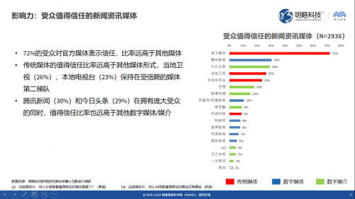 明略科技推出媒体价值评估“三力模型”，同时发布《新闻资讯媒体传播力与影响力调研报告》