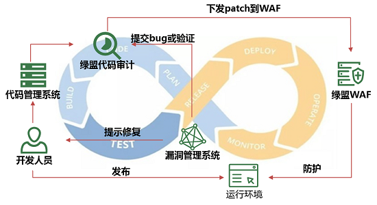 亮相RSA大会的绿盟新一代WAF，究竟有什么不一样？