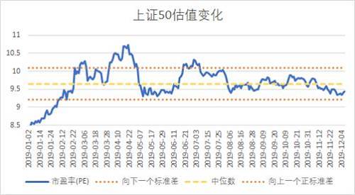 益科正润解读2019二级市场，呈现结构性机会突出