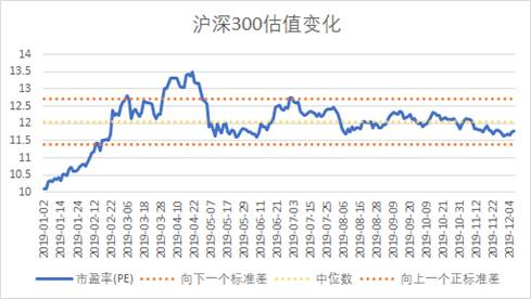 益科正润解读2019二级市场，呈现结构性机会突出