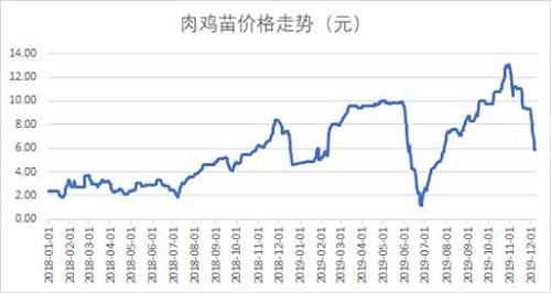 益科正润解读2019二级市场，呈现结构性机会突出