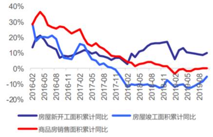 益科正润解读2019二级市场，呈现结构性机会突出